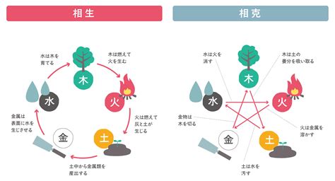 風水 陰陽|風水と陰陽五行説五行とは？ 